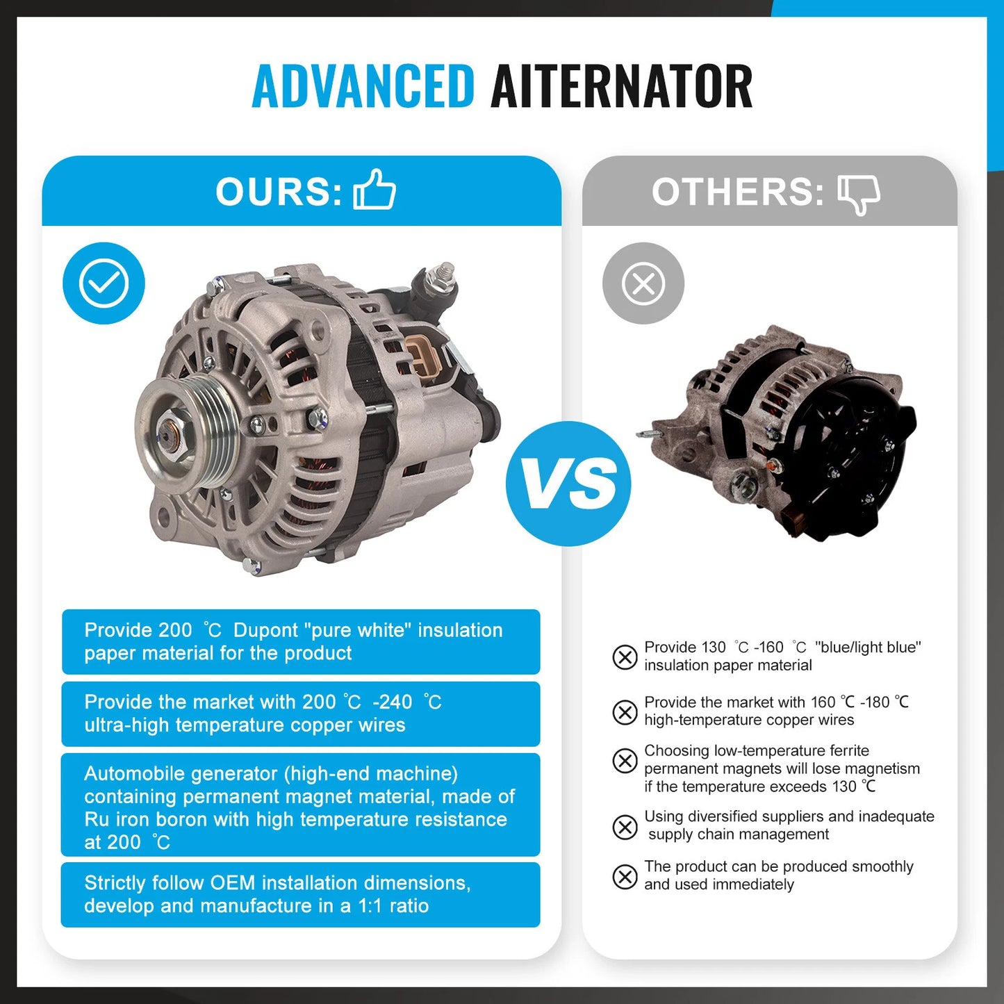 Alternator for MAZDA MX-6 GE 2.5L 24V 12V 90A (1992-1997)