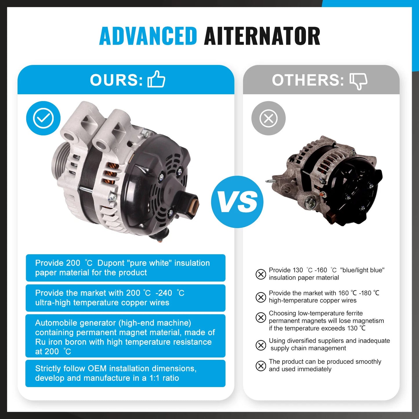 New Alternator for Jaguar F-Pace X761 3.0L V6 Petrol (2016-2020)