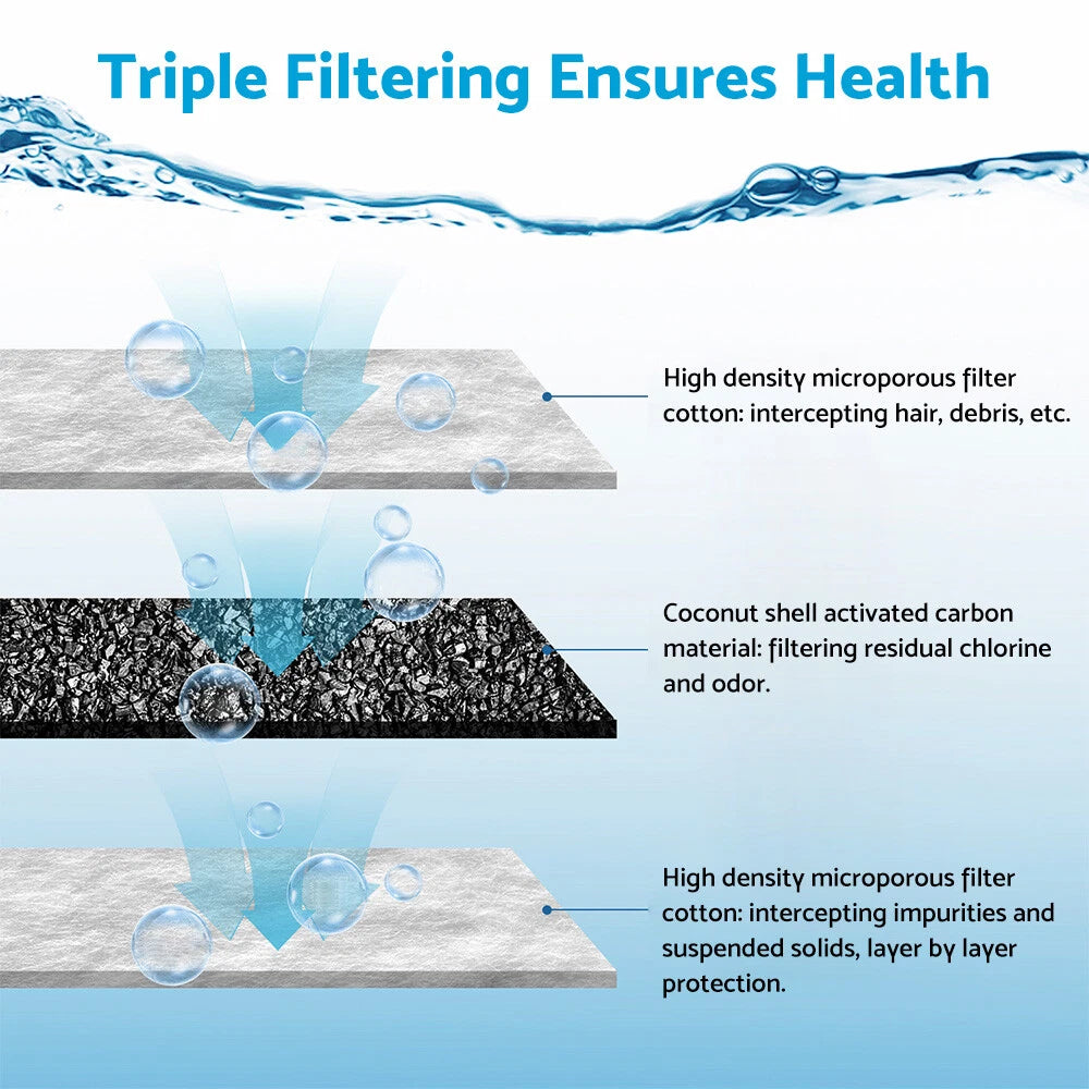 Pet Water Fountain Filter for Wireless Pumps Water Dispenser WF20/CF20