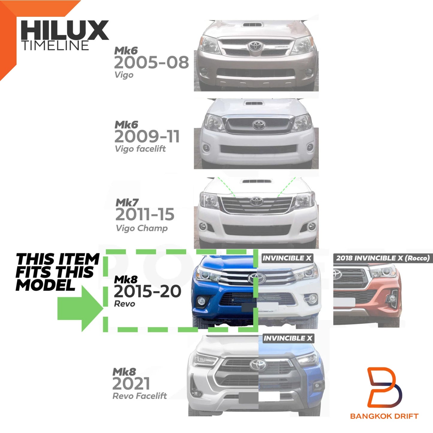 Black Fog Lamp Cover Chrome Trim for Toyota Hilux Ute (2015-2020)