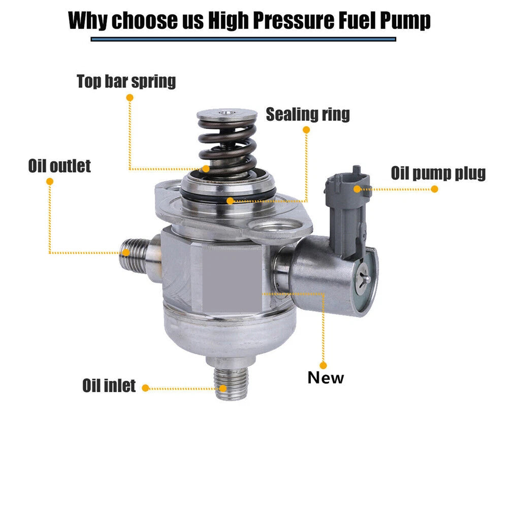 High Pressure Fuel Pump for Buick Enclave, GMC Acadia, Chevrolet Camaro (2007-2017)