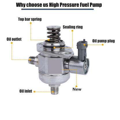 High Pressure Fuel Pump for Buick Enclave, GMC Acadia, Chevrolet Camaro (2007-2017)