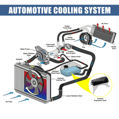 Coolant Radiator Reservoir Tank for Ford Mondeo MK3 (2000-2007)
