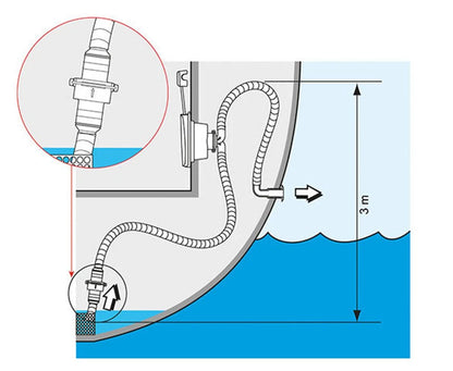 Non Return Valve for Plastimo 25mm-38mm 1"-1.5" Quality Water Valve