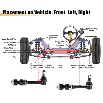 Front Sway Bar Links for Dodge Ram 1500 2500 3500 (1995-1999)