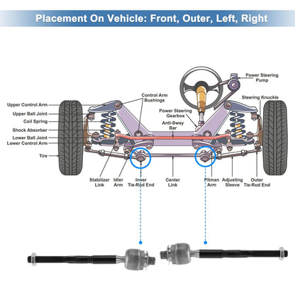 2 x Front Inner Tie Rod End Links for Ford Fusion Edge Lincoln Nautilus MKZ