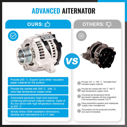 100A Alternator for Toyota Camry ACV36R ACV30R ACV40R Rav4 2AZ-FE 2.4L