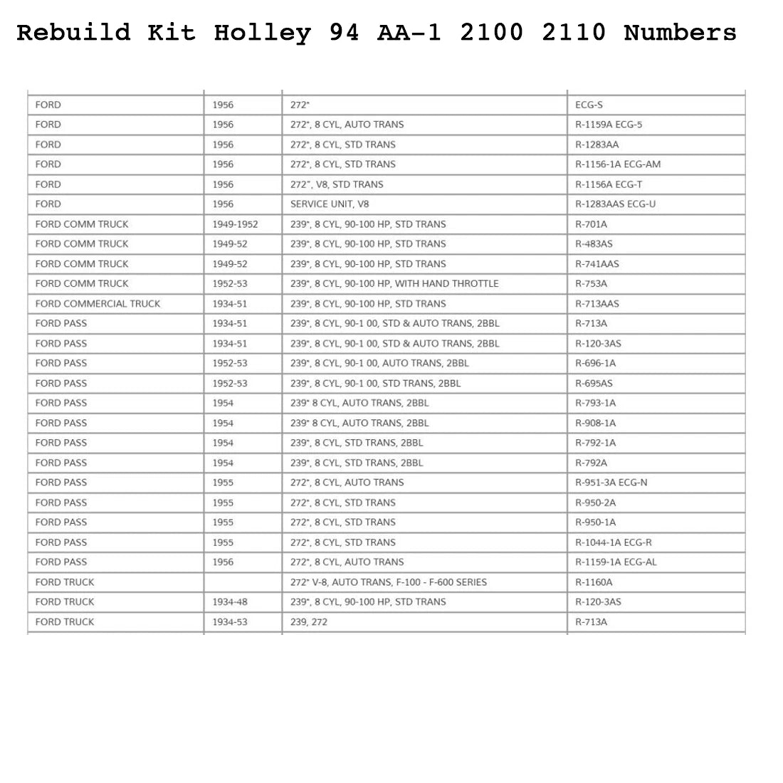 Edelbrock Electric Choke Kit for 500 600 750 CFM Carburetors