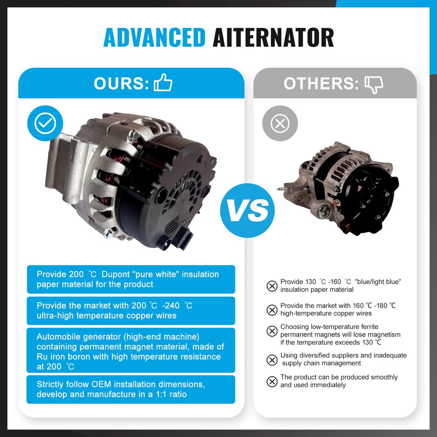 New Alternator for BMW X5 E70 3.0L N52B30 Petrol (2007-2010)