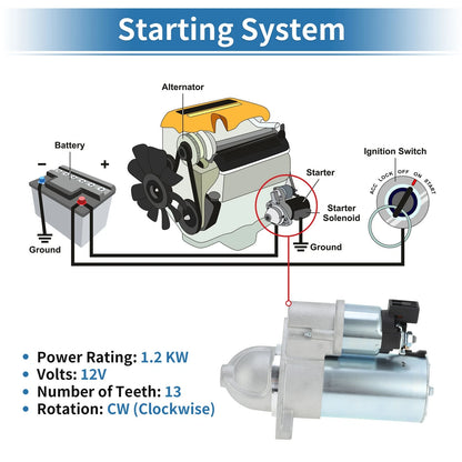 Starter Motor for Hyundai Elantra, Kia Forte (2014-2021)