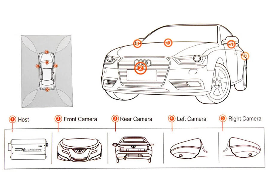 360° Seamless Panoramic Parking Monitoring System + 4 x Waterproof Cameras for Car