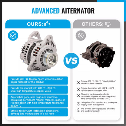 Alternator for Nissan Pathfinder R50 V6 VG33E 3.3L Petrol (1995-2005)
