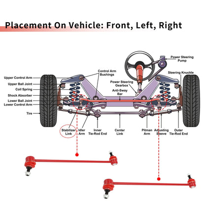 Front Sway Bar Links Stabilizer Link Kit for Saturn Relay (2005-2007)