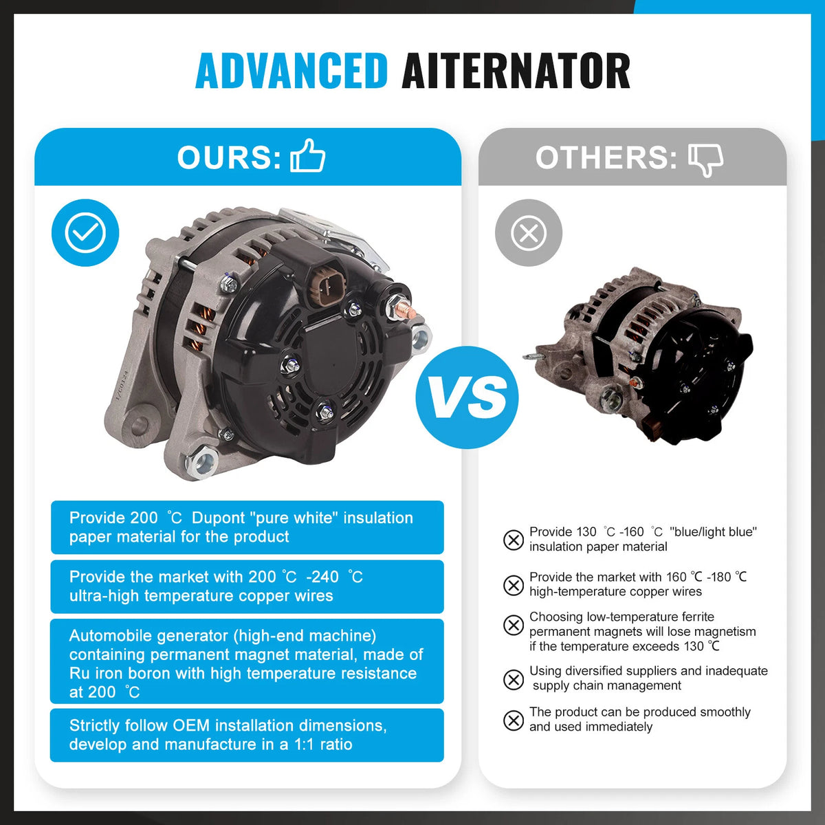 New Alternator for KIA Sorento Sedona 3.3L (2015-2018) - High-Quality Replacement
