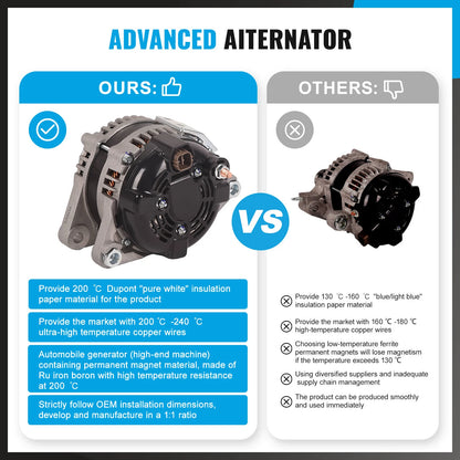 New Alternator for KIA Sorento Sedona 3.3L (2015-2018) - High-Quality Replacement