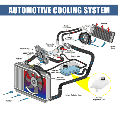 Coolant Radiator Reservoir Tank for Ford Focus (2011-2018)