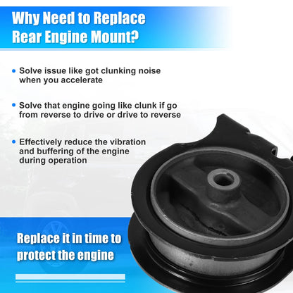 Engine Motor Transmission Mount for Toyota RAV4 2.0L (1997-2000)
