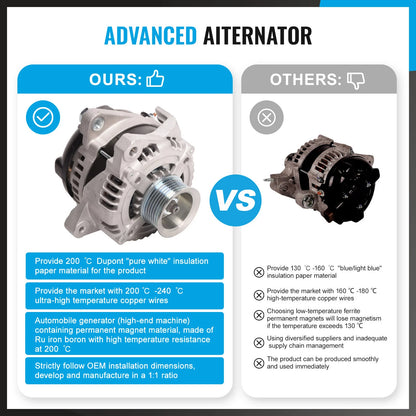 Alternator for Toyota Tarago ACR30 2.4L 2AZ Petrol Engine (2000-2006)