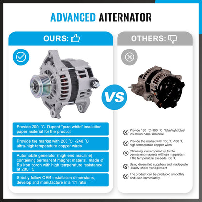 New Alternator for Nissan Patrol GU Y61 ZD30DDTi 3.0L Diesel (2000-2016)