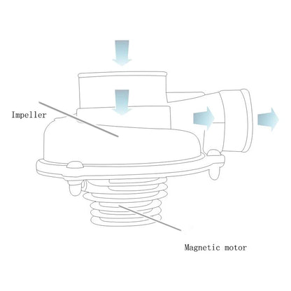 Electric Turbo Supercharger Air Filter Intake for Car SUV Universal