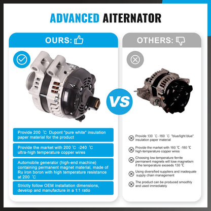 New Alternator for Jaguar F-Pace X761 3.0L V6 Petrol (2016-2020)