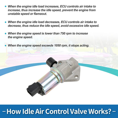 Idle Air Control Valve for Ford Escort (1995-2001)