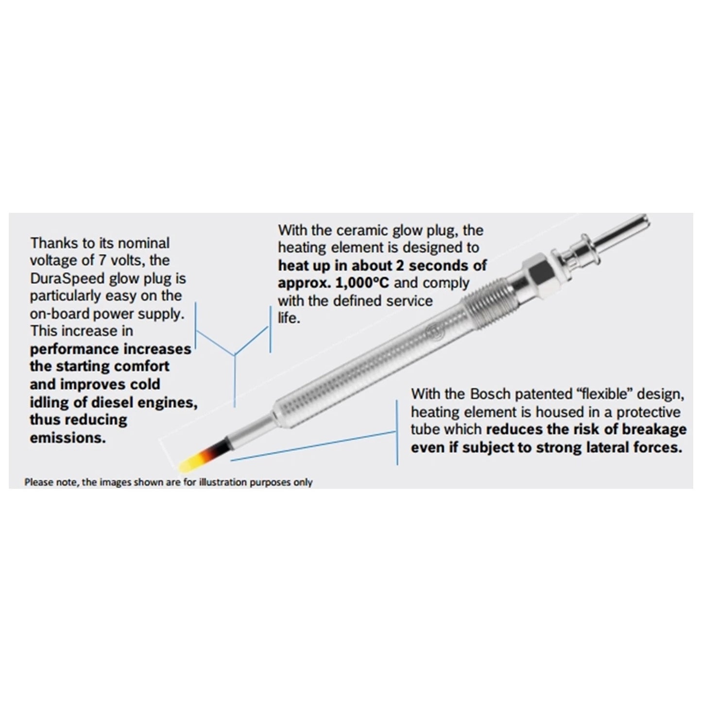 Glow Plugs for Toyota Hilux GUN123 GUN126 GUN136 2.8L Diesel (2015-2020)