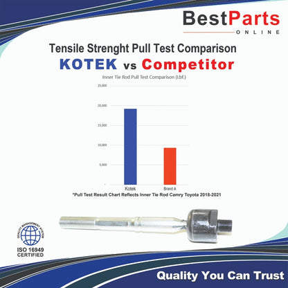 Steering Inner Tie Rod End for Toyota Camry (2018–2018)