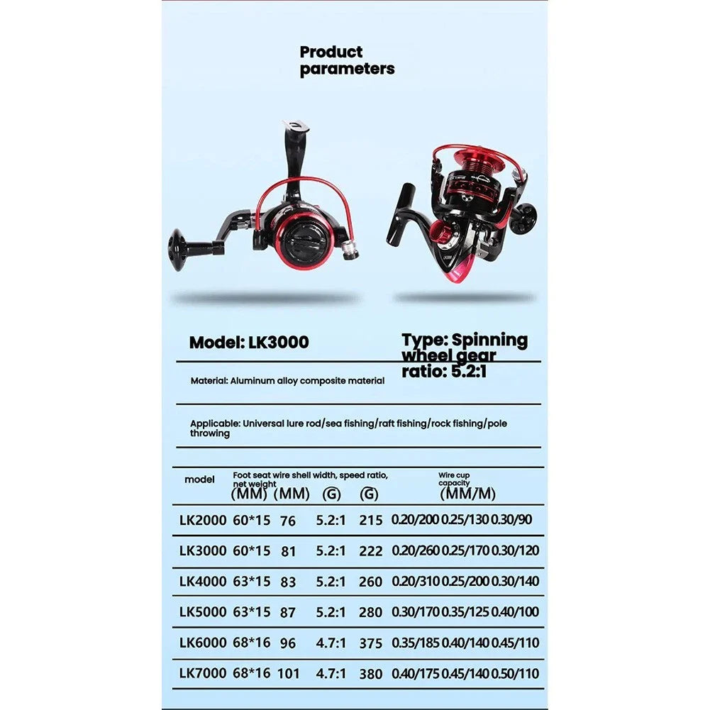 Strong and Lightweight Fishing Reel for All Types of Fishing Conditions