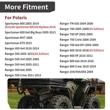 Sector Gear Cover Selector Shaft for Polaris Ranger 400 500 700 (2008–2014)