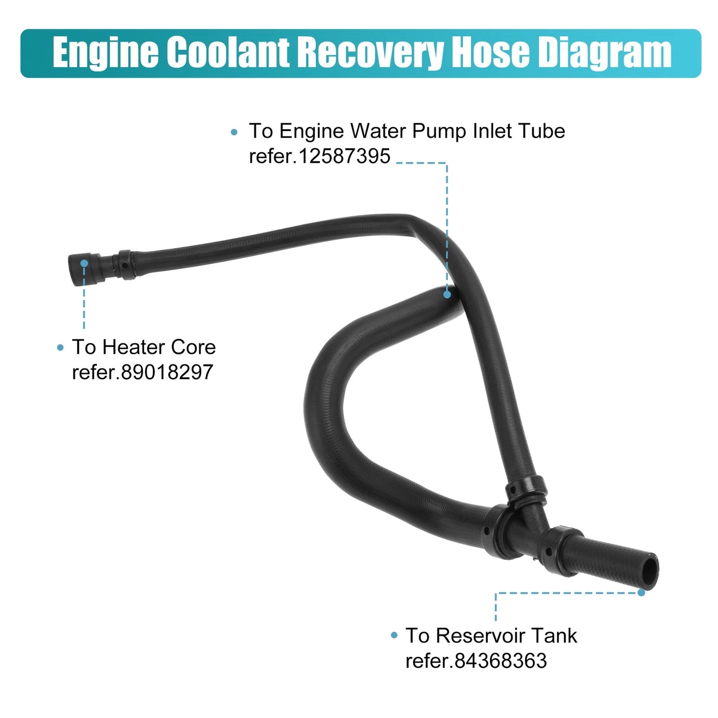 15792821 15854959 Radiator Overflow Hose for Chevy / GMC Yukon Inc - 2