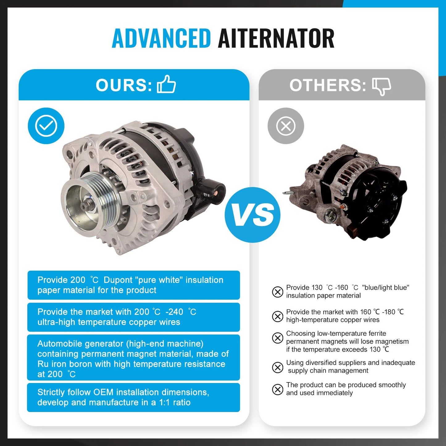130AMP Alternator for Honda Accord CM 3.0 V6, Odyssey RA V6 (2003-2008)