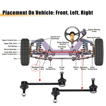 2 x Front Stabilizer Sway Bar Links Kit for Ford Fusion (2011-2012)