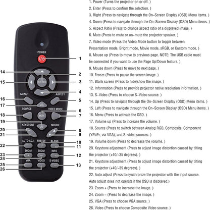 Projector Remote Control for Dell 1220, 1450, 1550, 1650, 1850, P318S