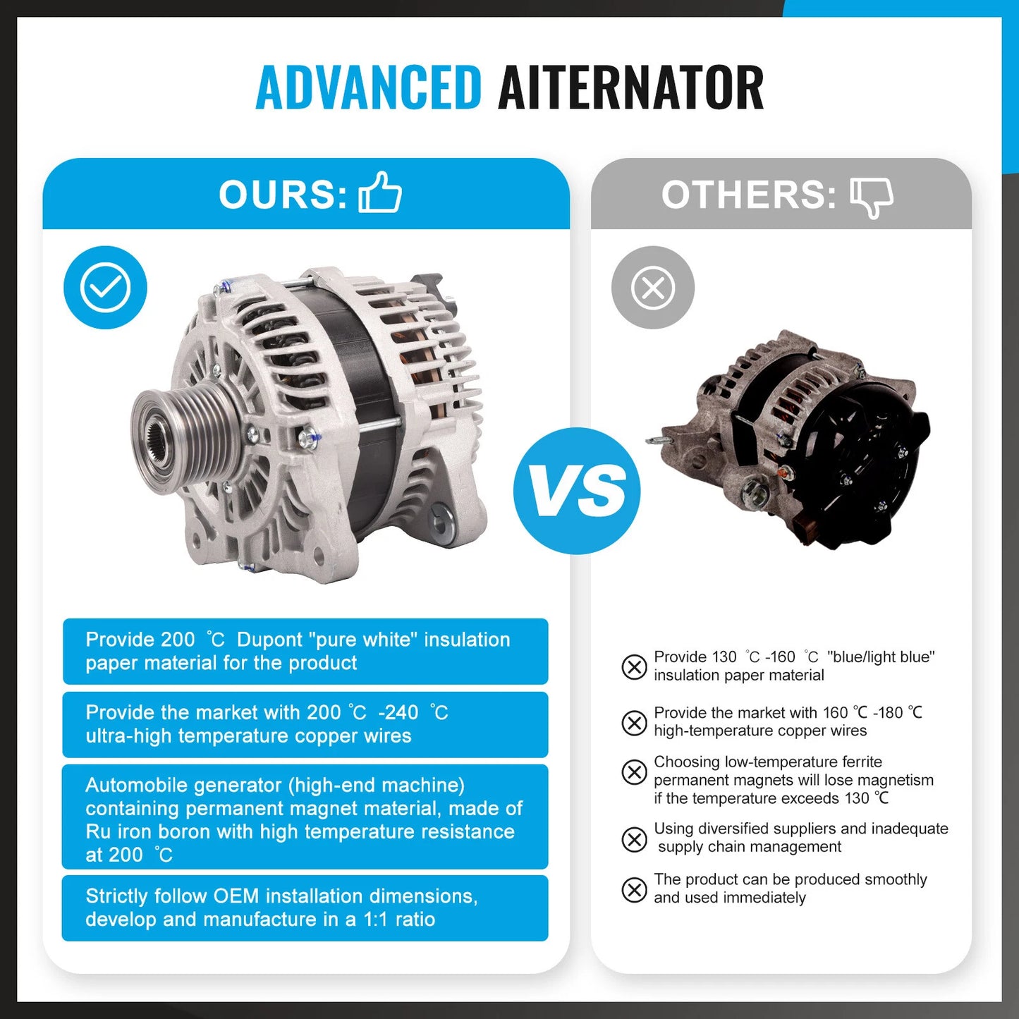 Alternator for Mitsubishi Lancer Saloon 1.8 (2008) & Renault Master III (2008)