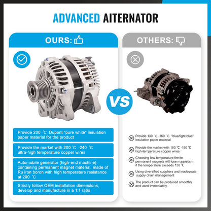 Alternator for Mitsubishi Lancer Saloon 1.8 (2008) & Renault Master III (2008)