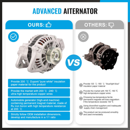 90A Alternator for Mitsubishi Pajero NF NJ NK NL V6 6G72 3.0L Petrol (88-97)