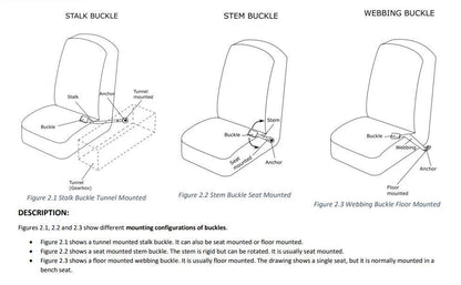 Rear Parcel Shelf Retractable Inertia Seat Belt