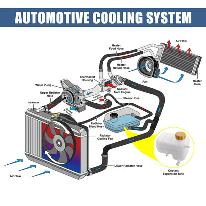 Coolant Reservoir Tank for Suzuki Forenza, Reno, Chevrolet (2004-2008)