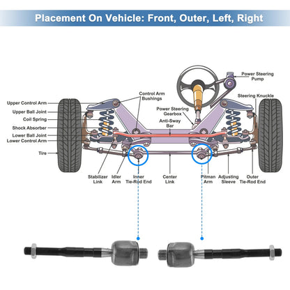 Front Inner Tie Rod Ends for Ford Fusion (2006-2009)