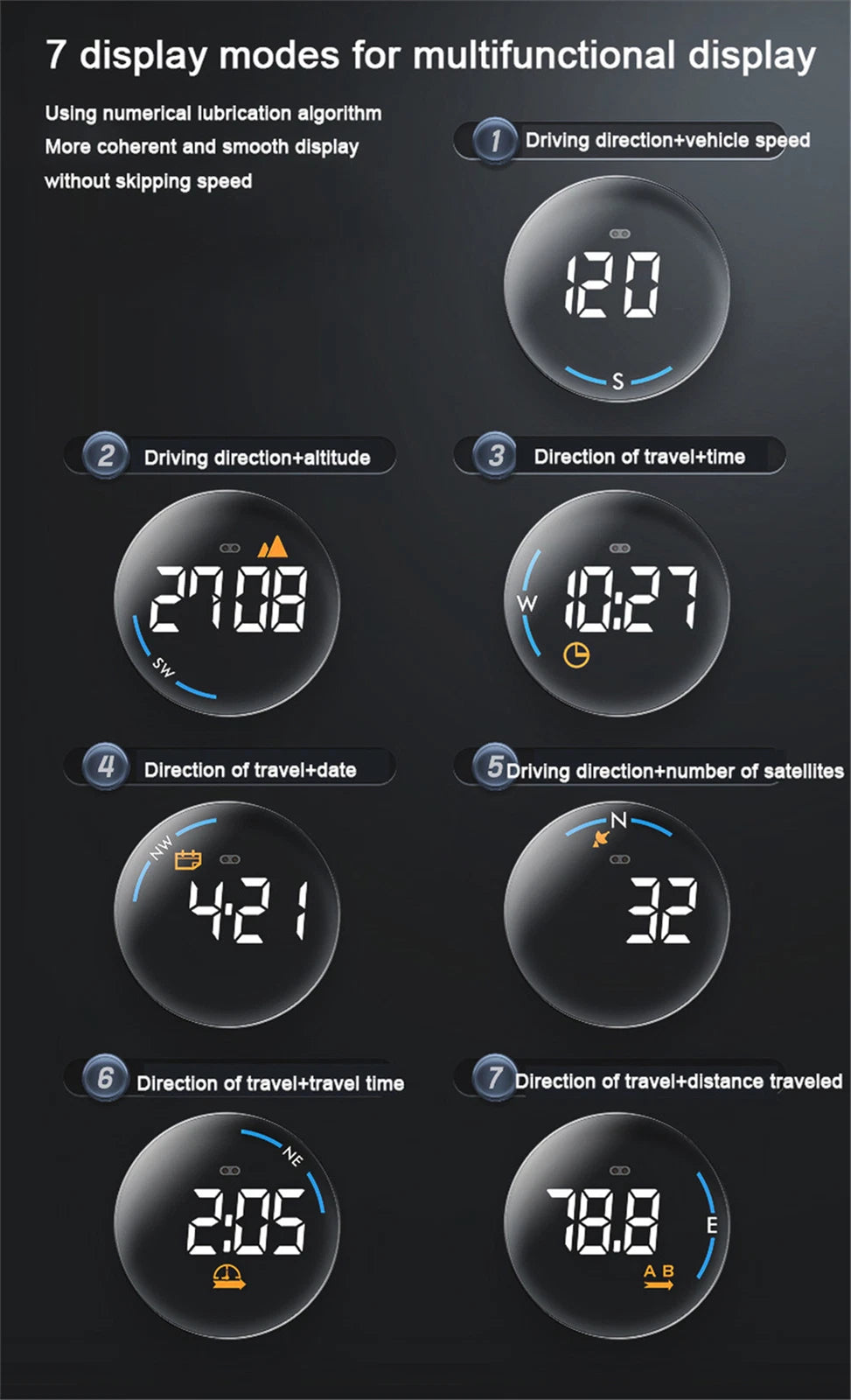 Speedometer HUD Display for MPH KMH M/MILE GPS - Universal Fit
