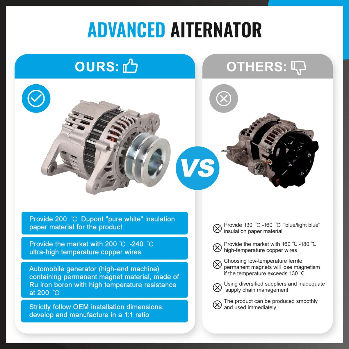 Alternator for Nissan Navara D21 D22 Diesel TD27 2.7L QD32 3.2L (1987-2005)