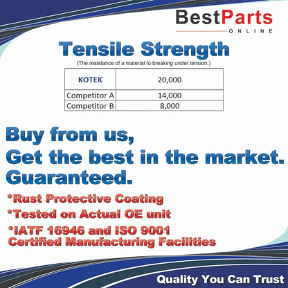 Steering Tie Rod End for Jaguar XJ8/XK8/XKR (1998-2003,1998-2006,2000-2007)