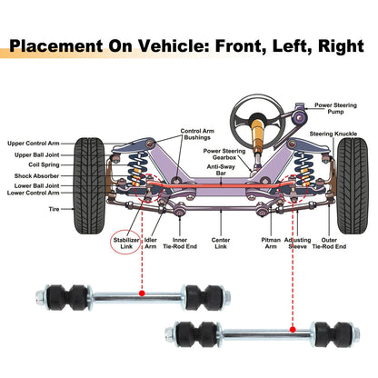 End Link Stabilizer Kit for Chevrolet Silverado 1500 2500 3500 HD