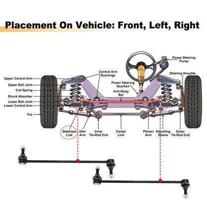 Front Sway Bar Links for Buick Enclave & GMC Acadia