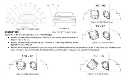 Retractable Seat Belt  (1990-1990) - Pillar Stalk Buckles