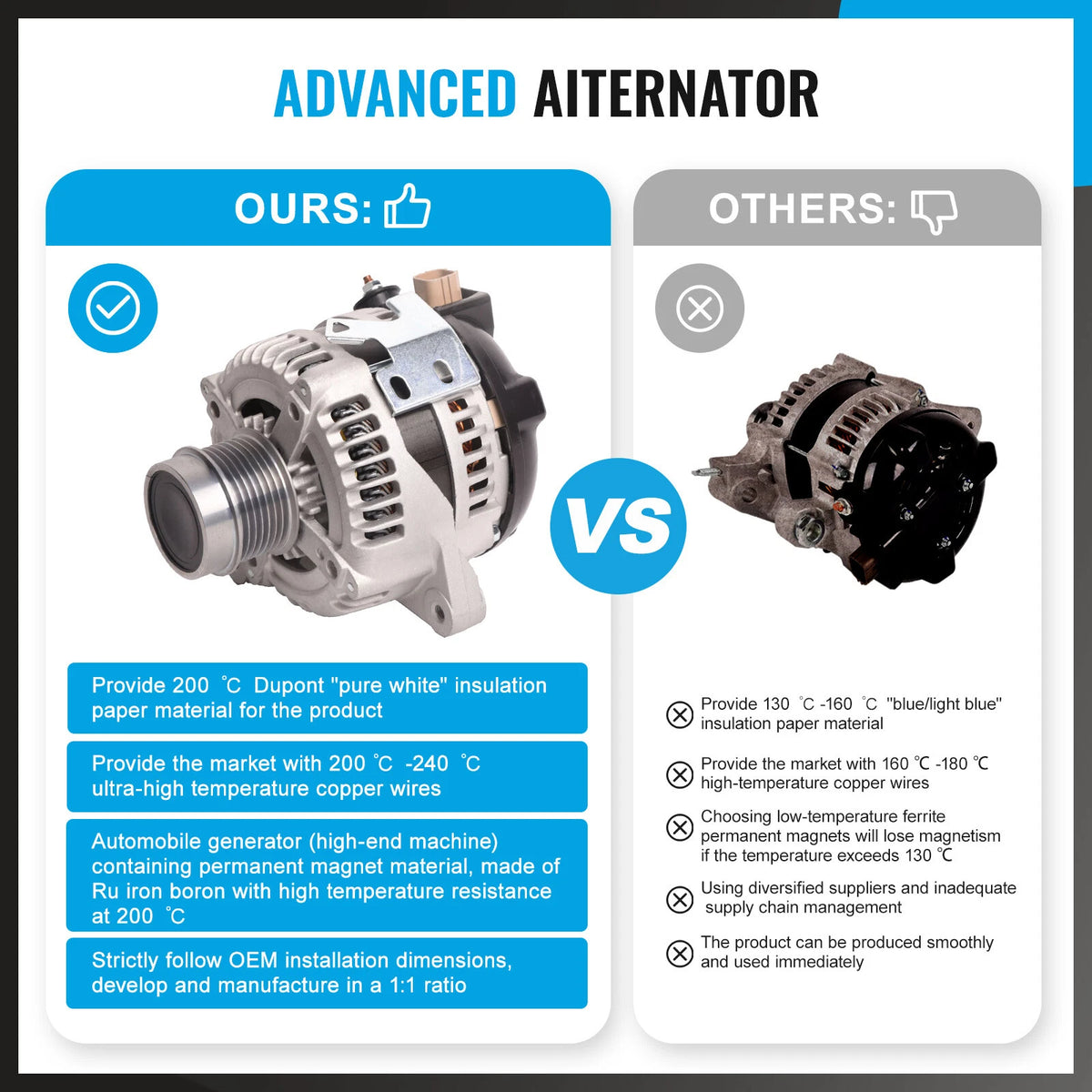 Alternator 150A for Toyota Camry ACV36R ACV40R Tarago 2.4L (2002-2011)