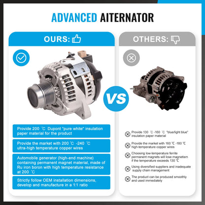 Alternator 150A for Toyota Camry ACV36R ACV40R Tarago 2.4L (2002-2011)