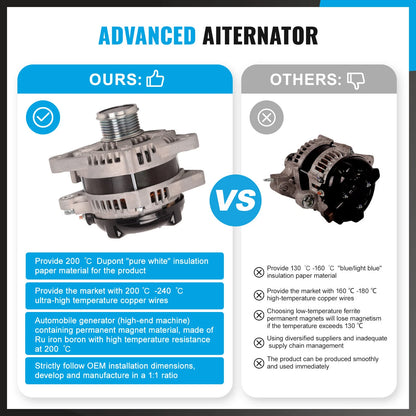 Alternator for Toyota Tarago Estima GSR50 Rav4 GSA33 2GR-FE 3.5L V6 (2006-19)