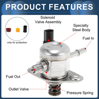 High-Pressure Fuel Pump for Chevy Colorado